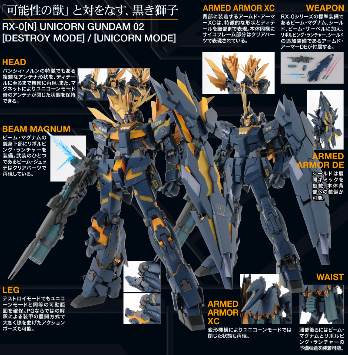 PG 1/60 UNICORN GUNDAM 02 BANSHEE NORN